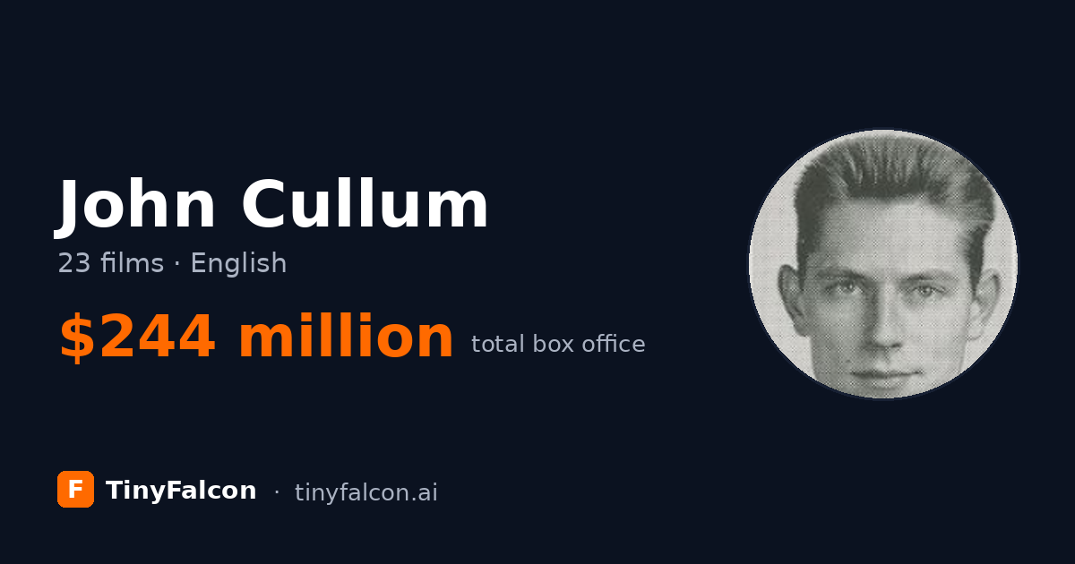 John Cullum
