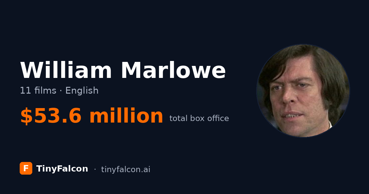 William Marlowe