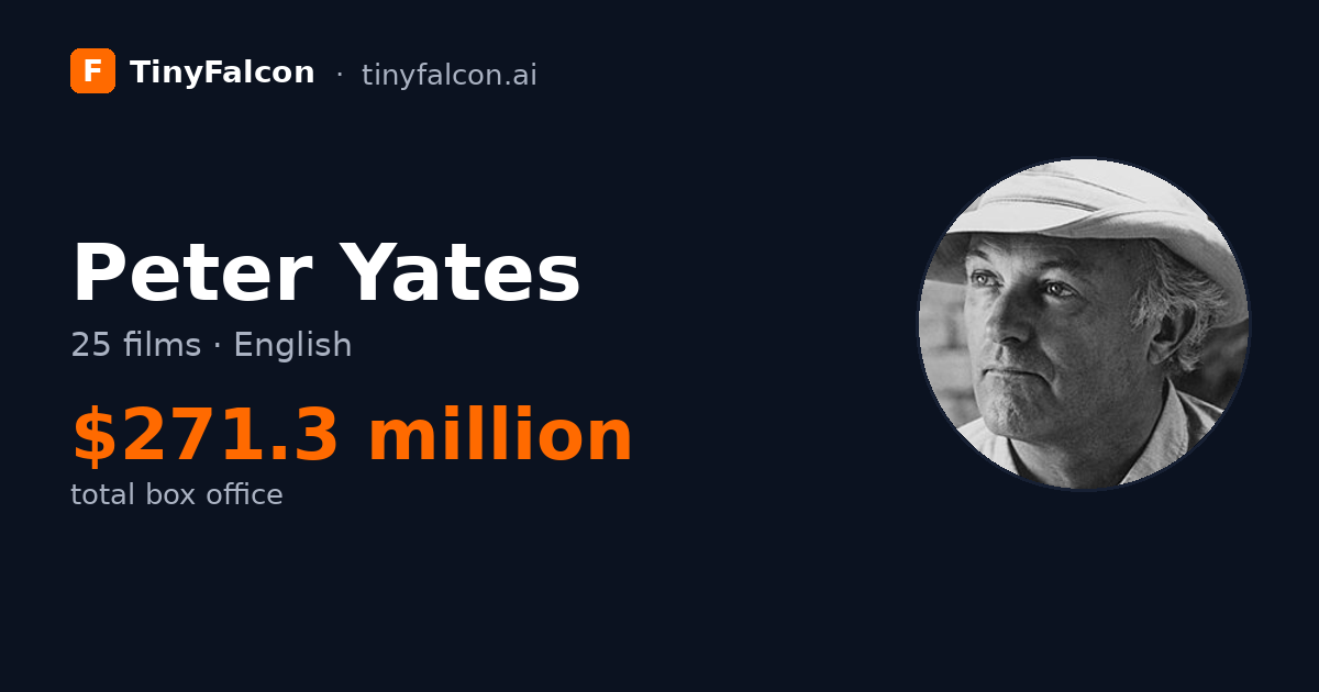 Peter Yates