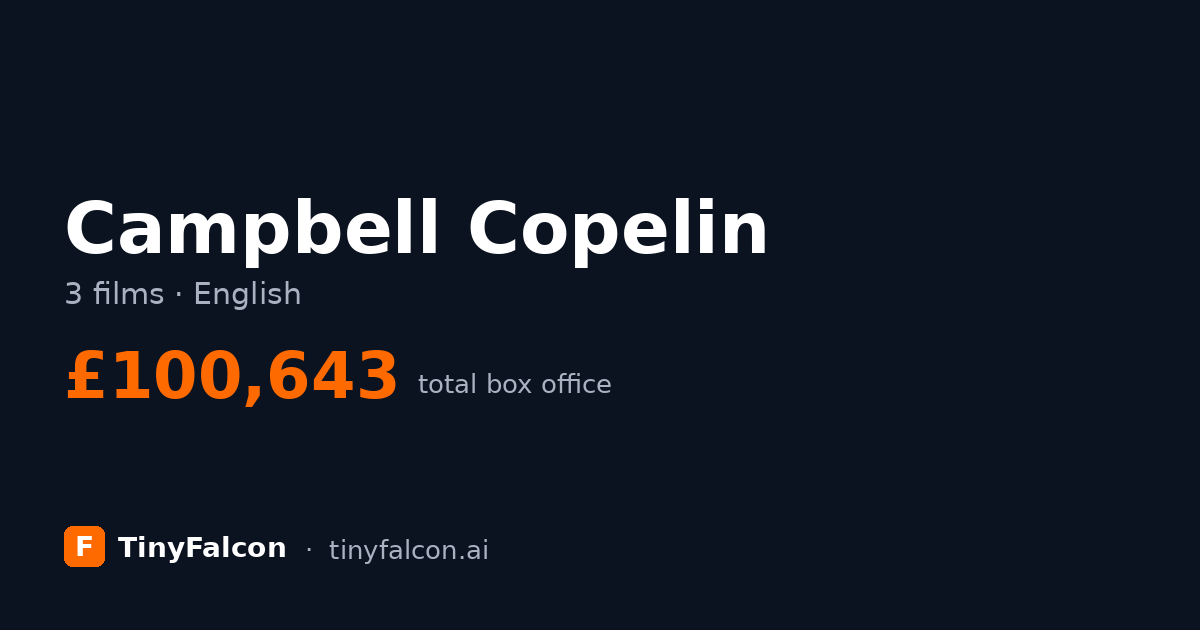 Campbell Copelin