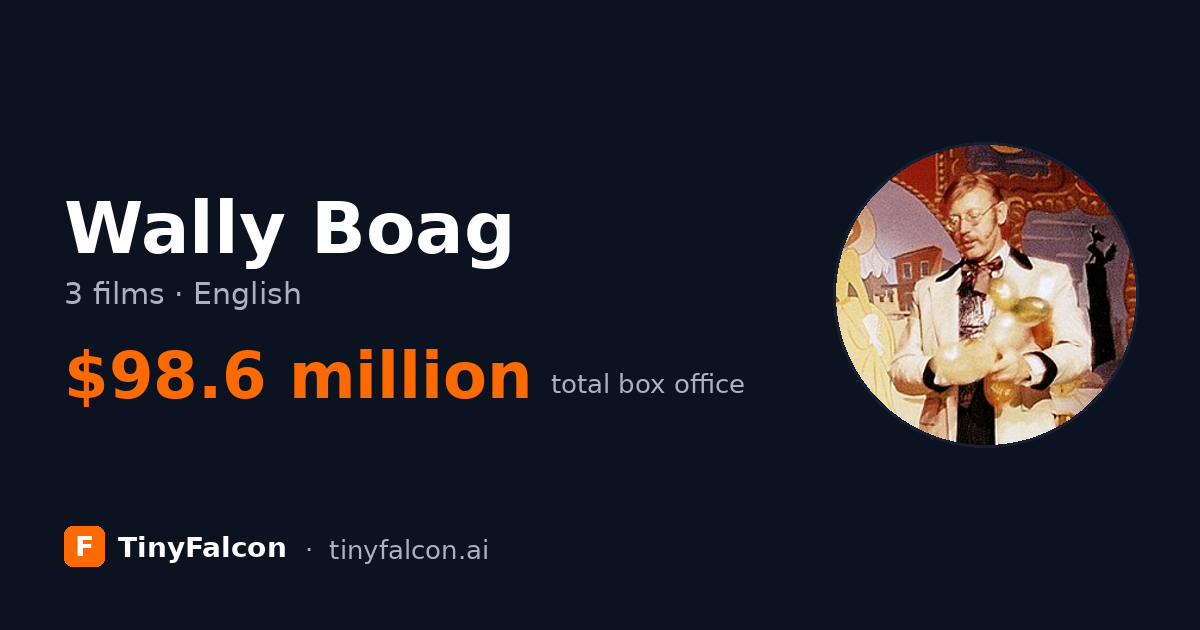 Wally Boag