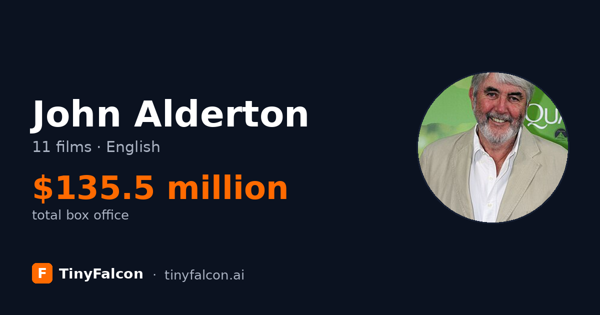 John Alderton