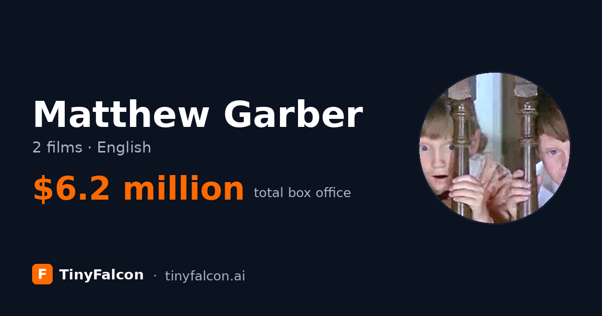 Matthew Garber