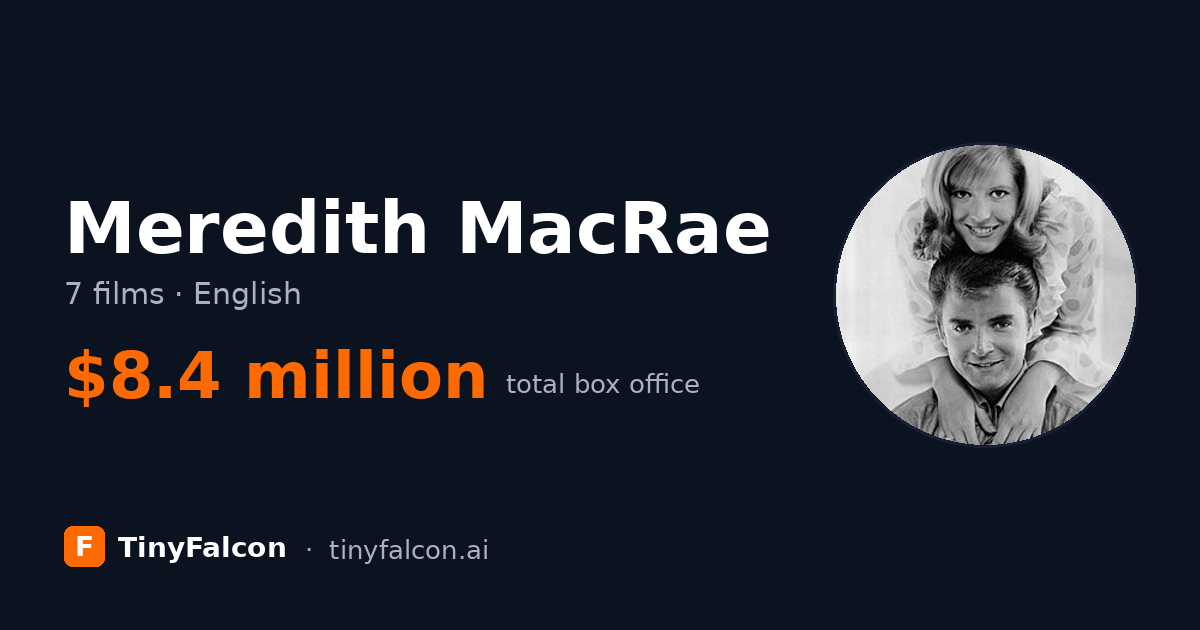 Meredith MacRae