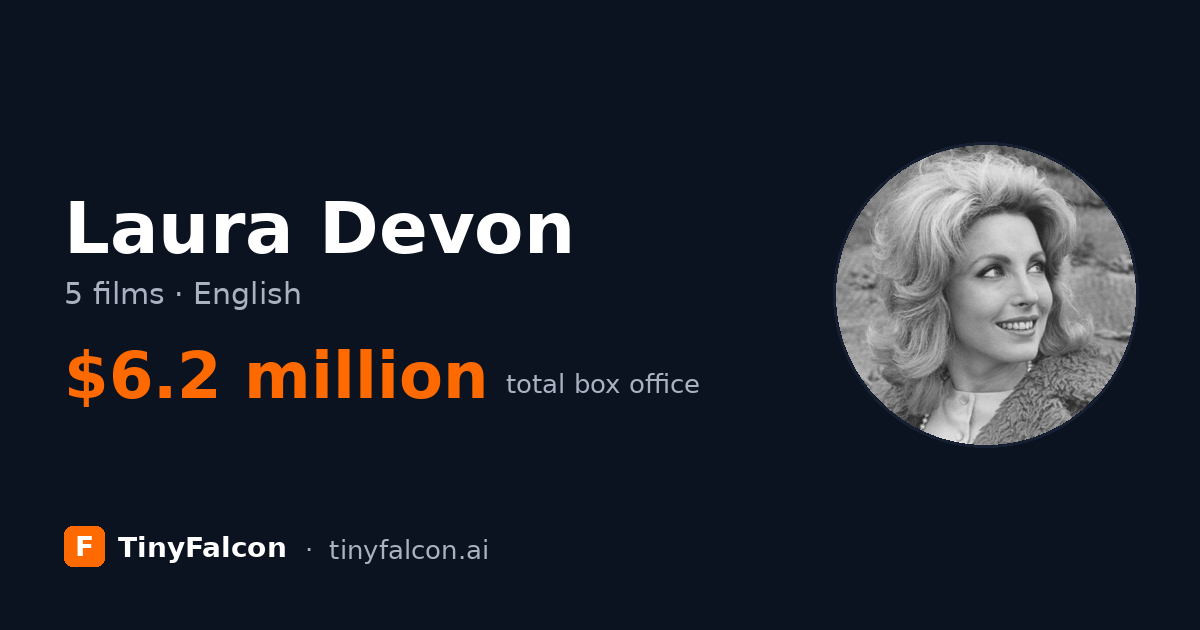 Laura Devon