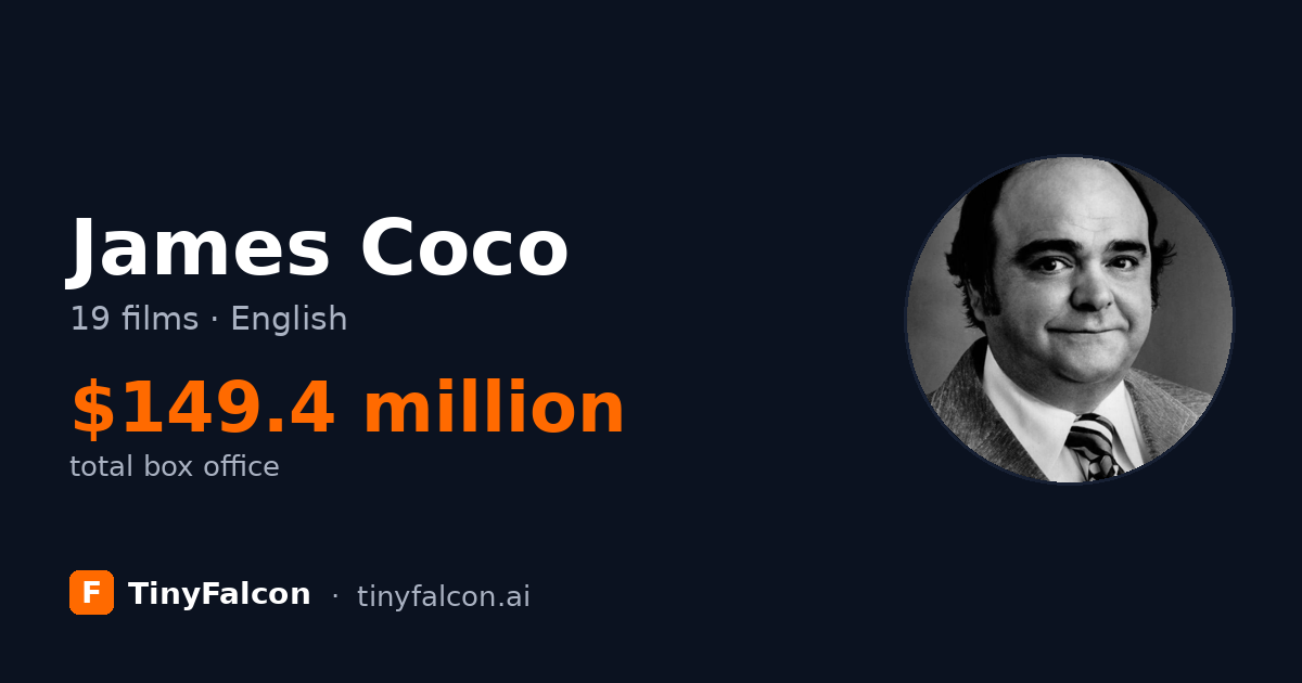 James Coco
