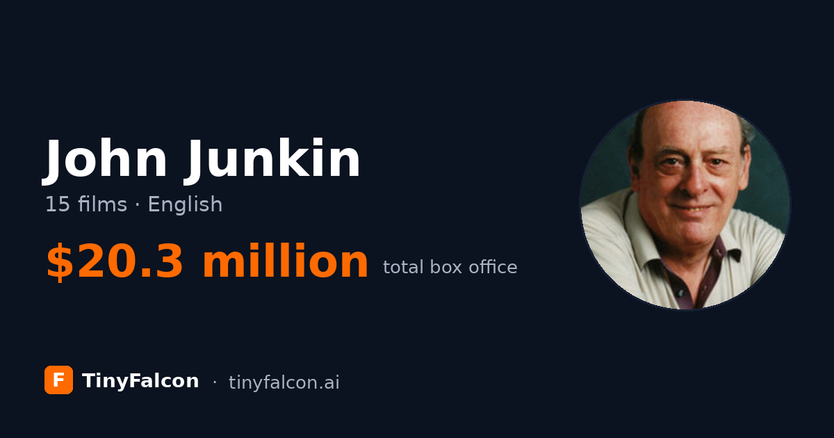 John Junkin