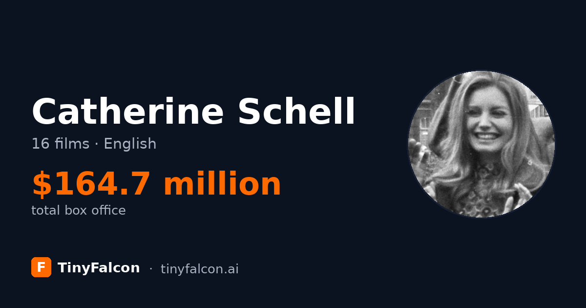Catherine Schell