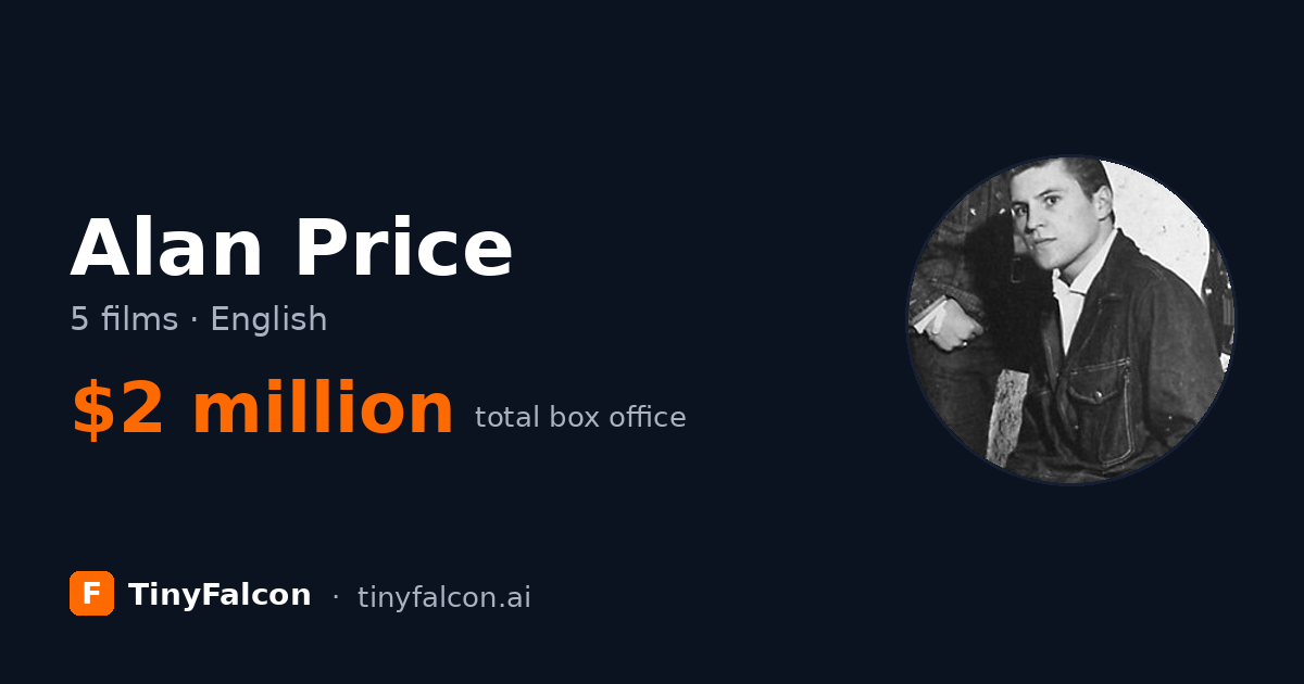 Alan Price
