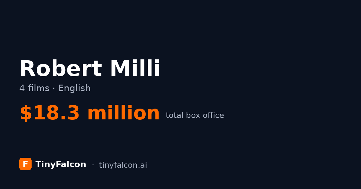 Robert Milli