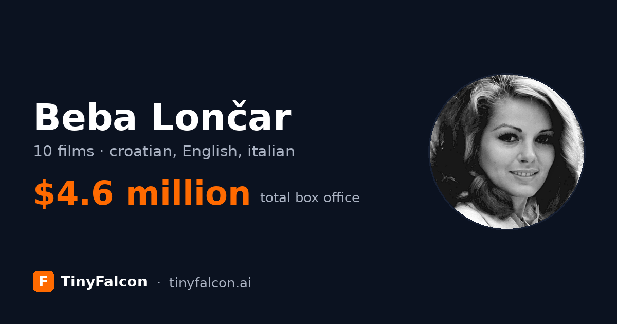 Beba Lončar