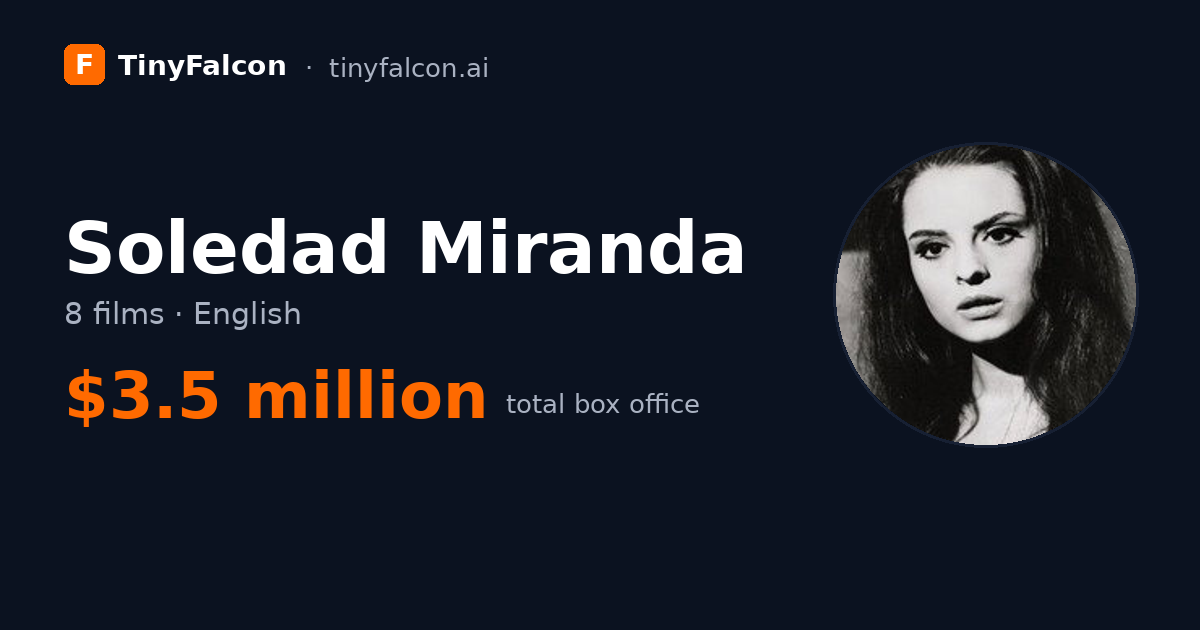 Soledad Miranda