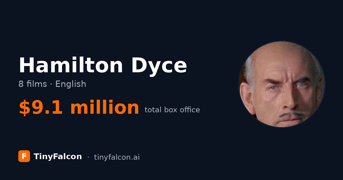 Hamilton Dyce