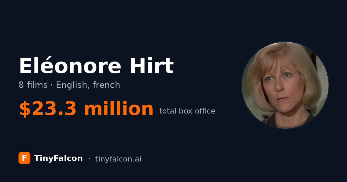 Eléonore Hirt
