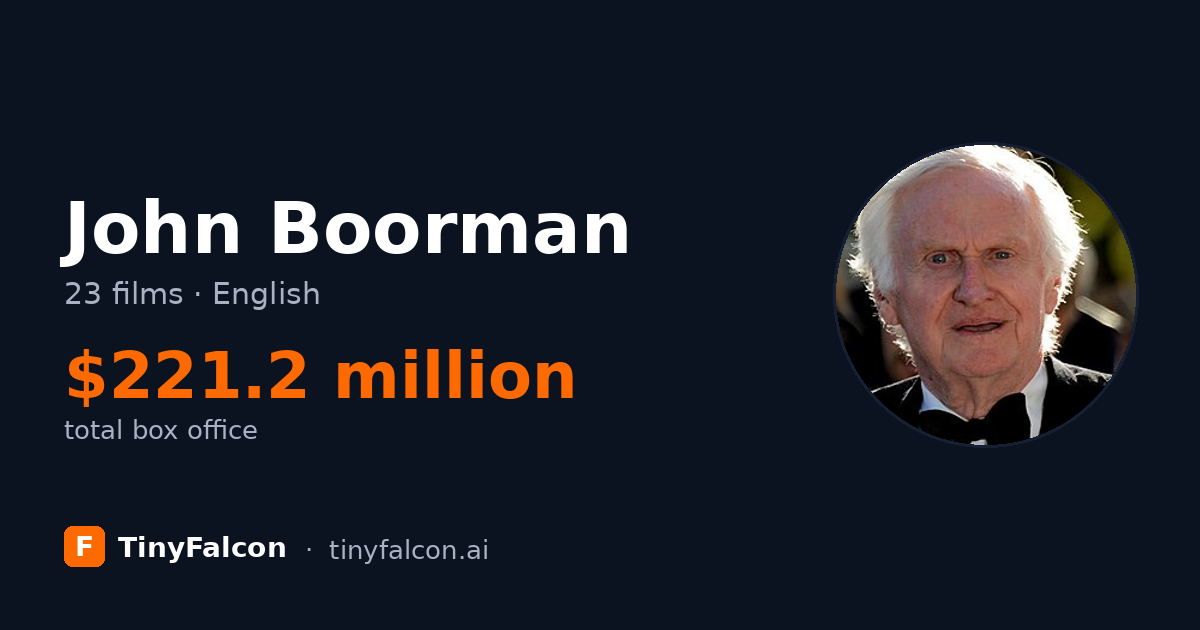 John Boorman