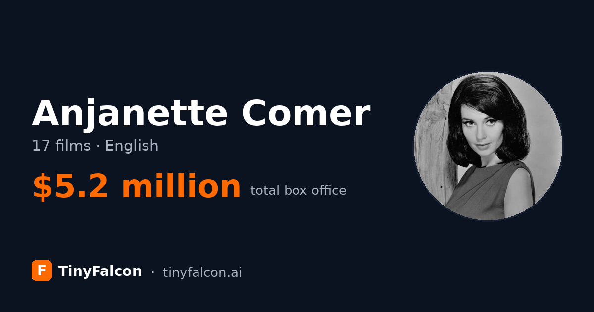 Anjanette Comer