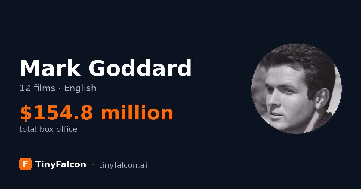 Mark Goddard