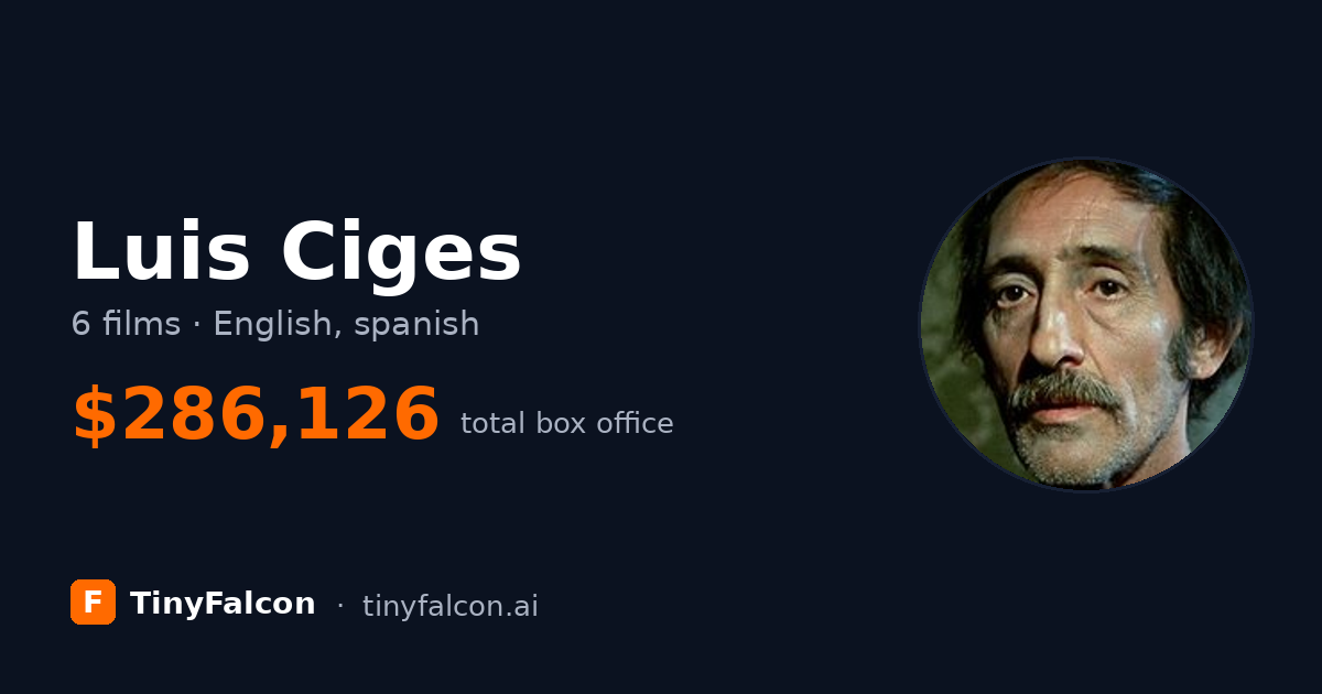 Luis Ciges