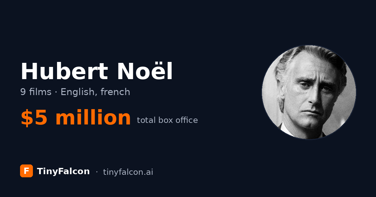 Hubert Noël