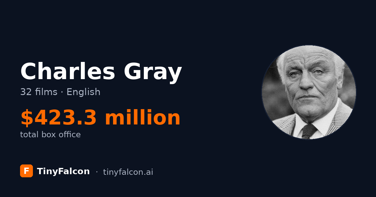 Charles Gray