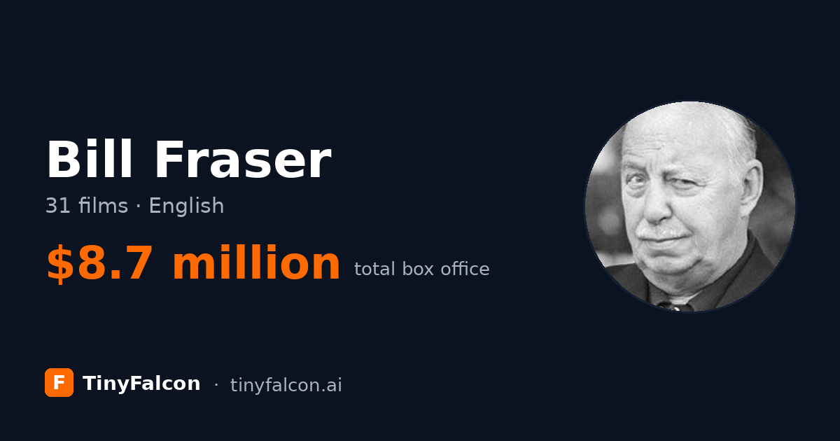 Bill Fraser