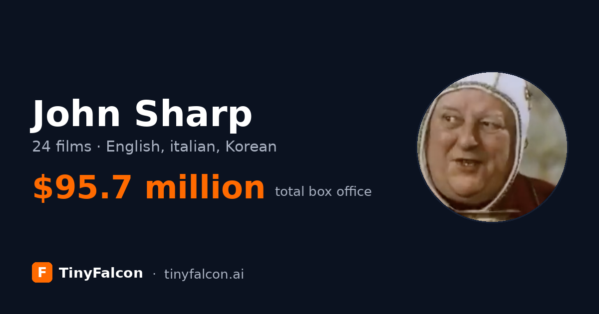John Sharp