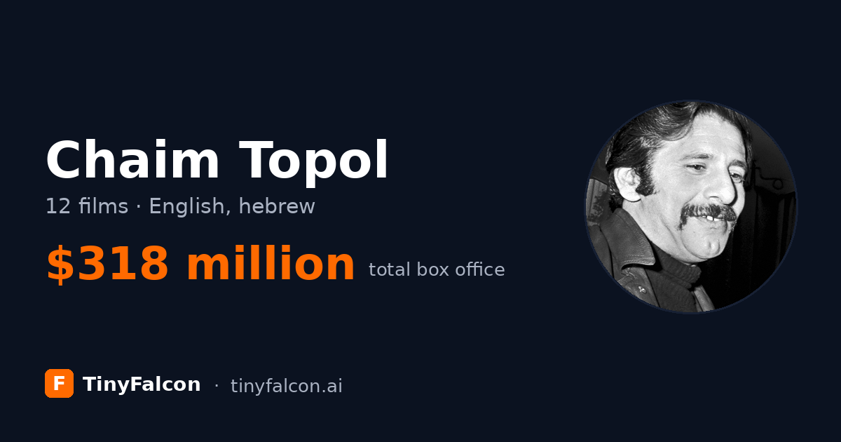 Chaim Topol