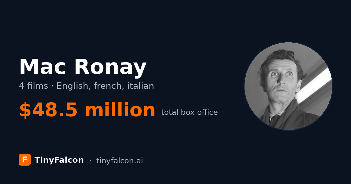 Mac Ronay