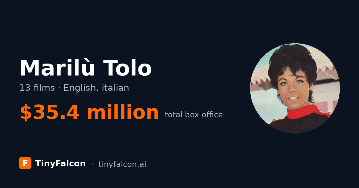 Marilù Tolo