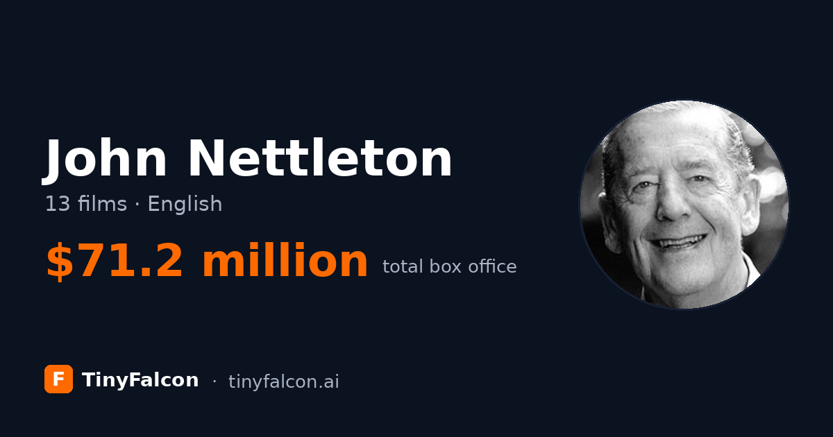 John Nettleton