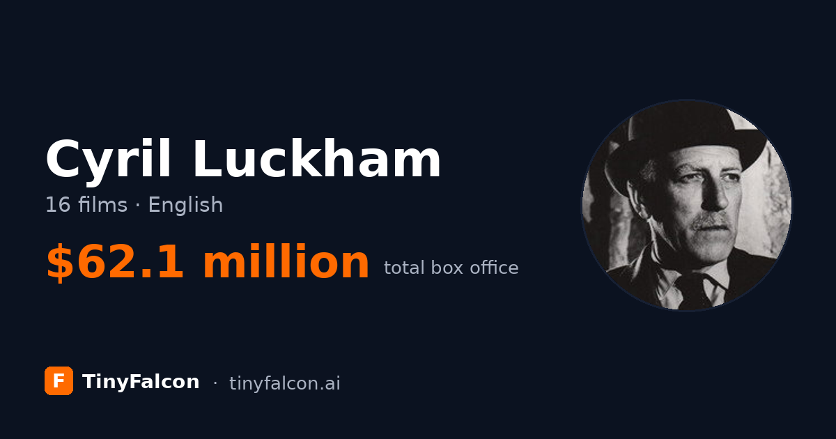 Cyril Luckham