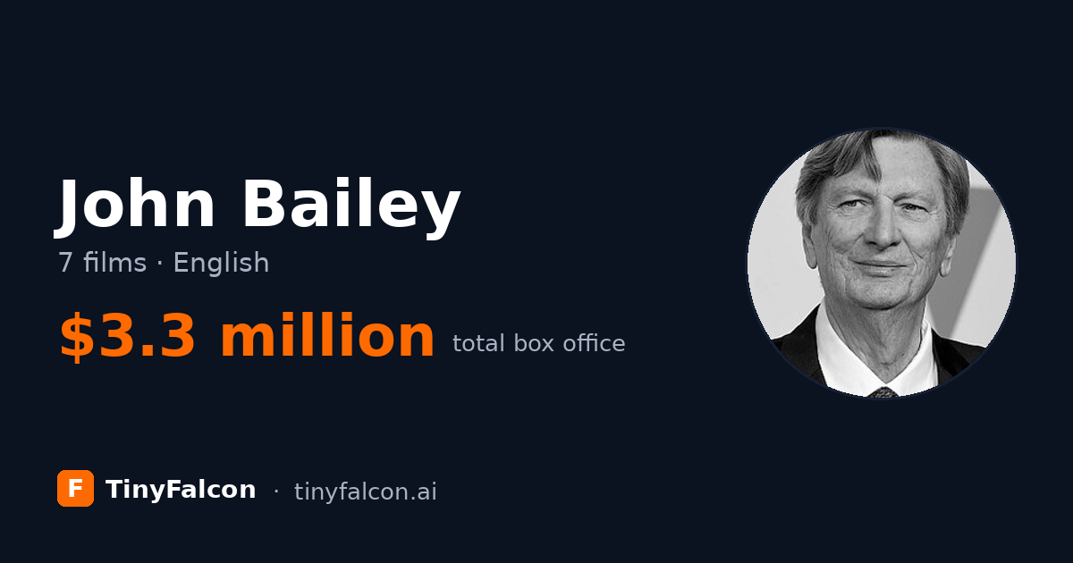John Bailey