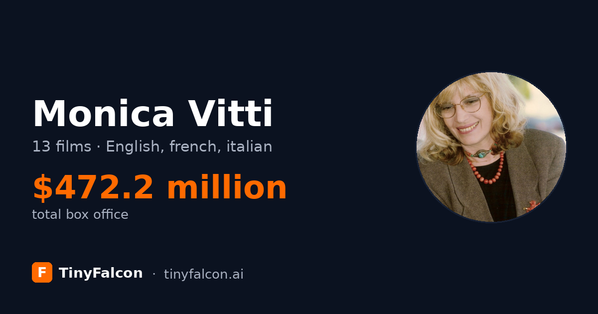 Monica Vitti