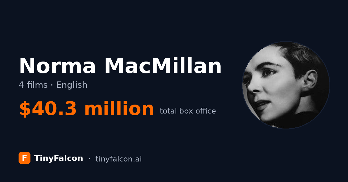 Norma MacMillan
