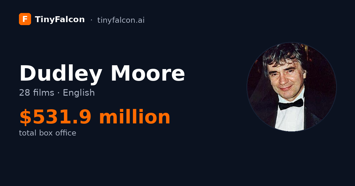 Dudley Moore