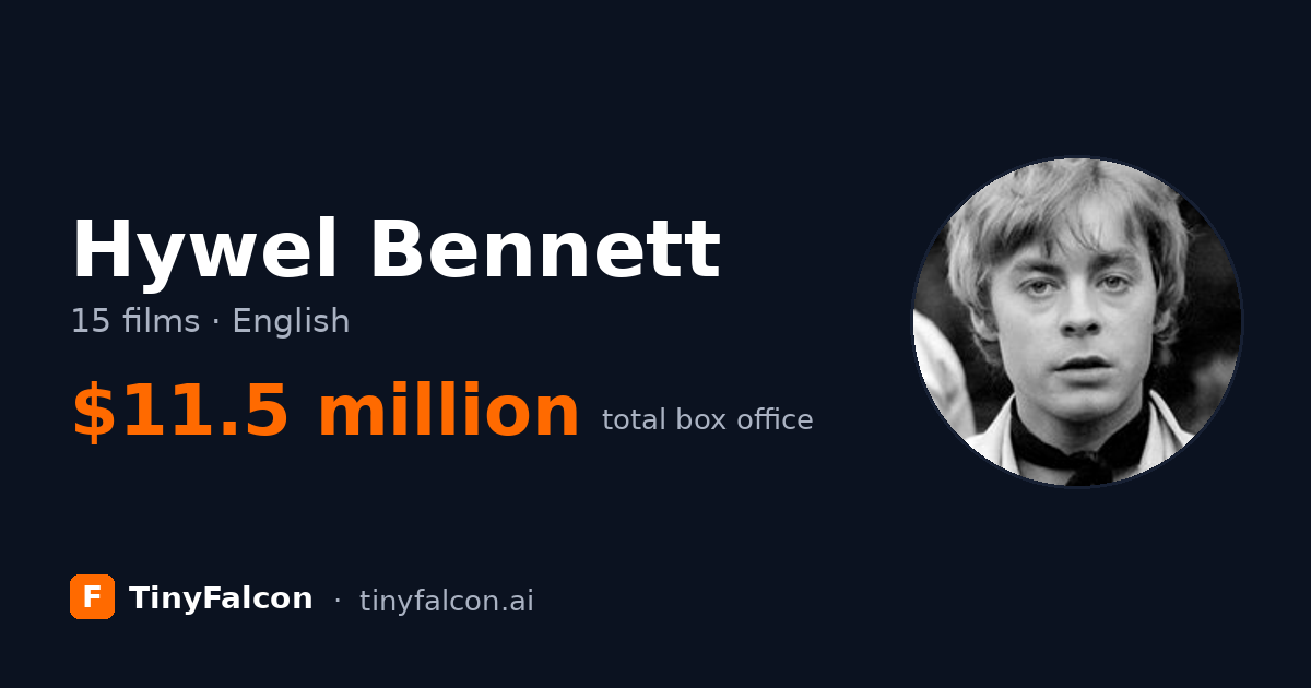 Hywel Bennett