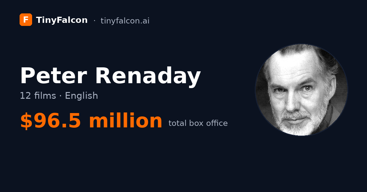 Peter Renaday