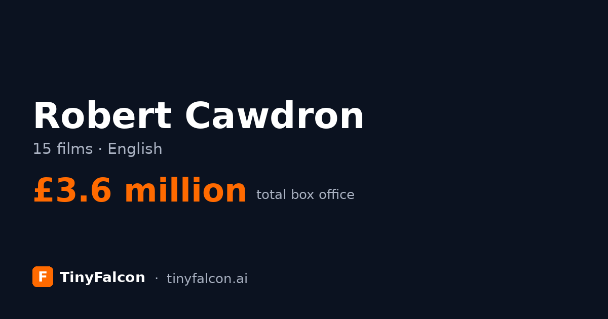 Robert Cawdron