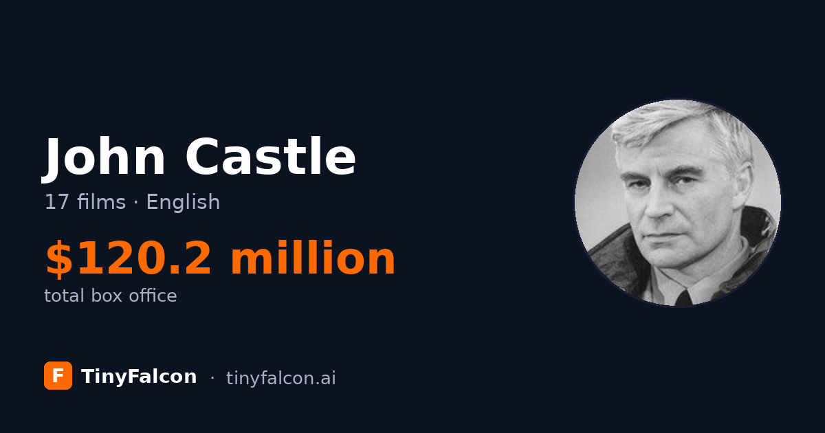 John Castle