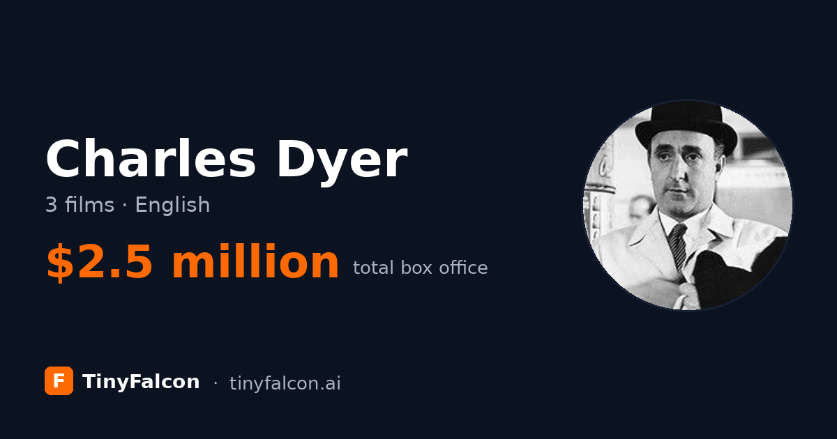 Charles Dyer