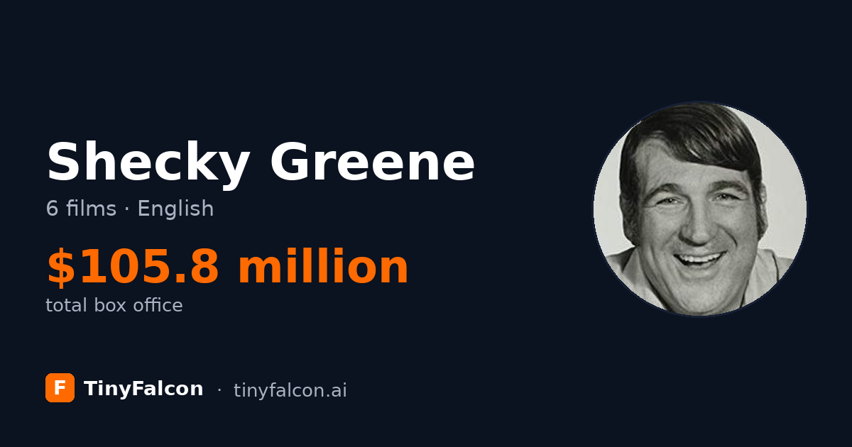 Shecky Greene