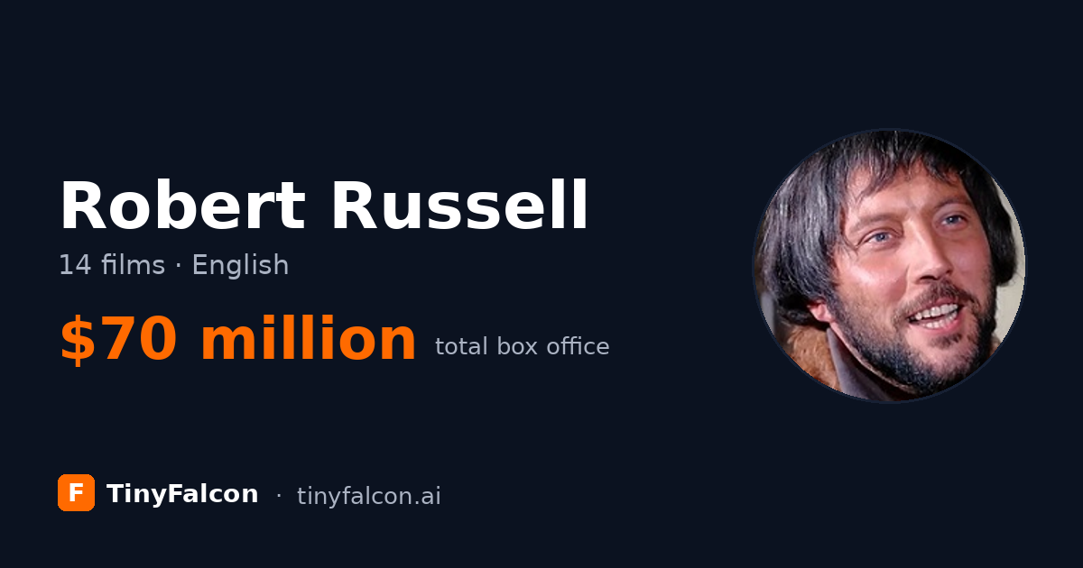 Robert Russell