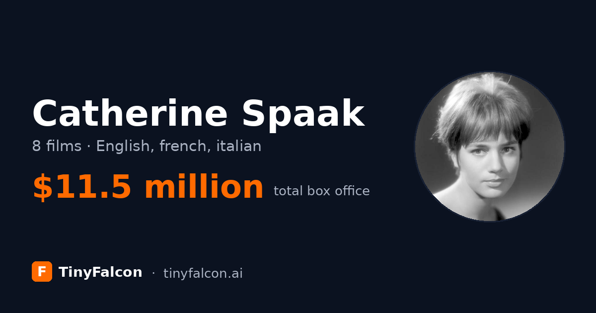 Catherine Spaak