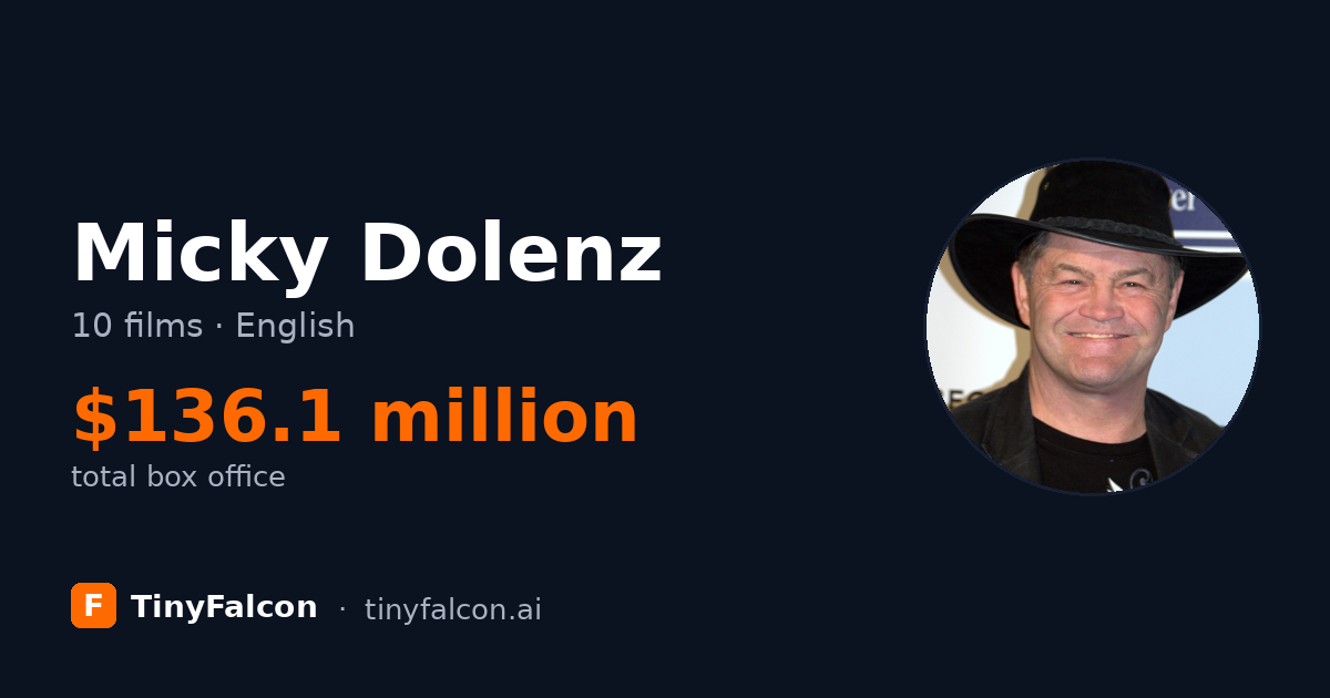 Micky Dolenz