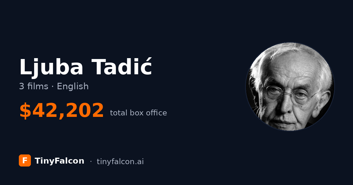 Ljuba Tadić
