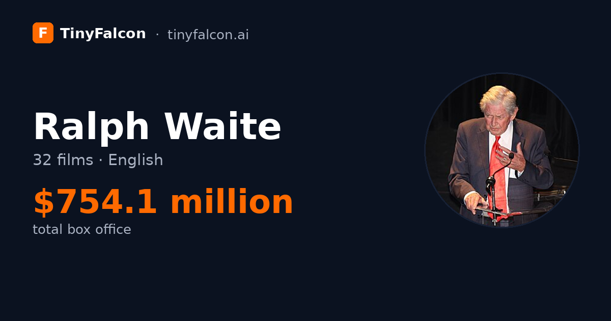Ralph Waite