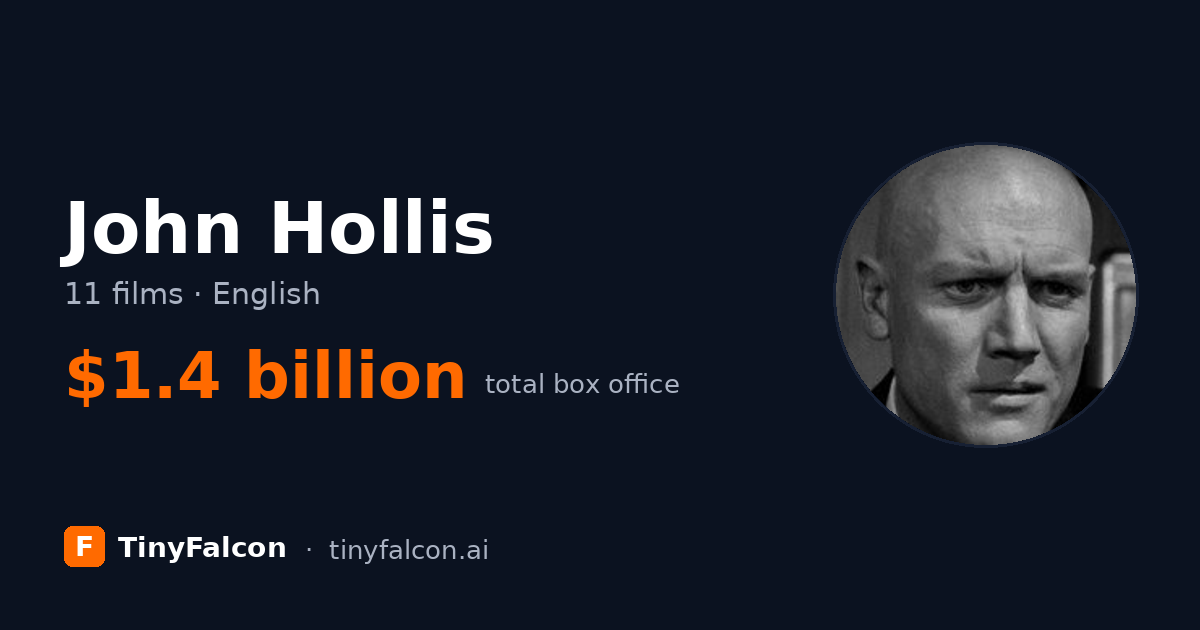 John Hollis