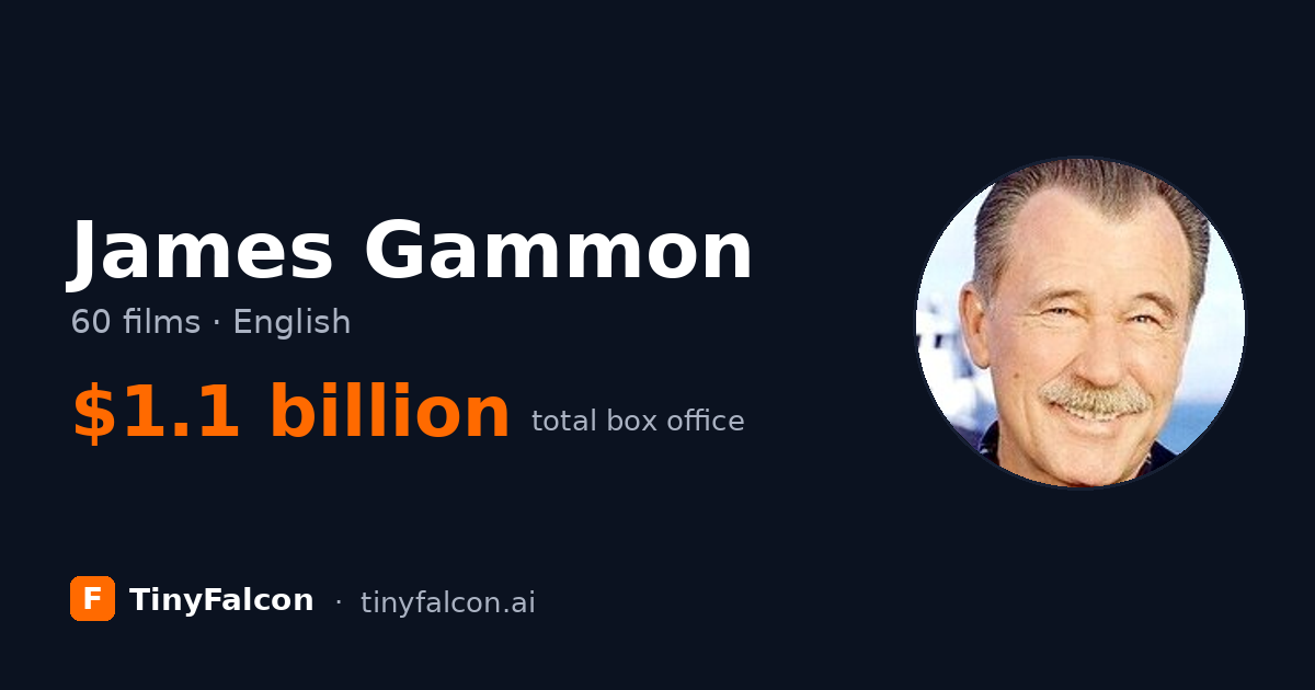 James Gammon
