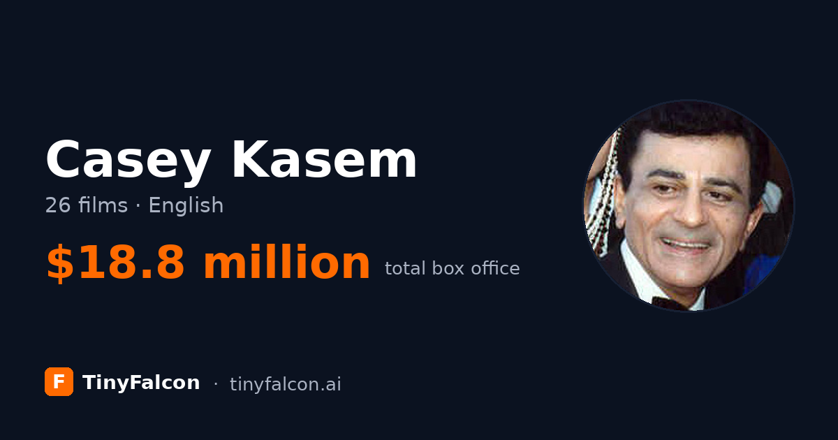 Casey Kasem