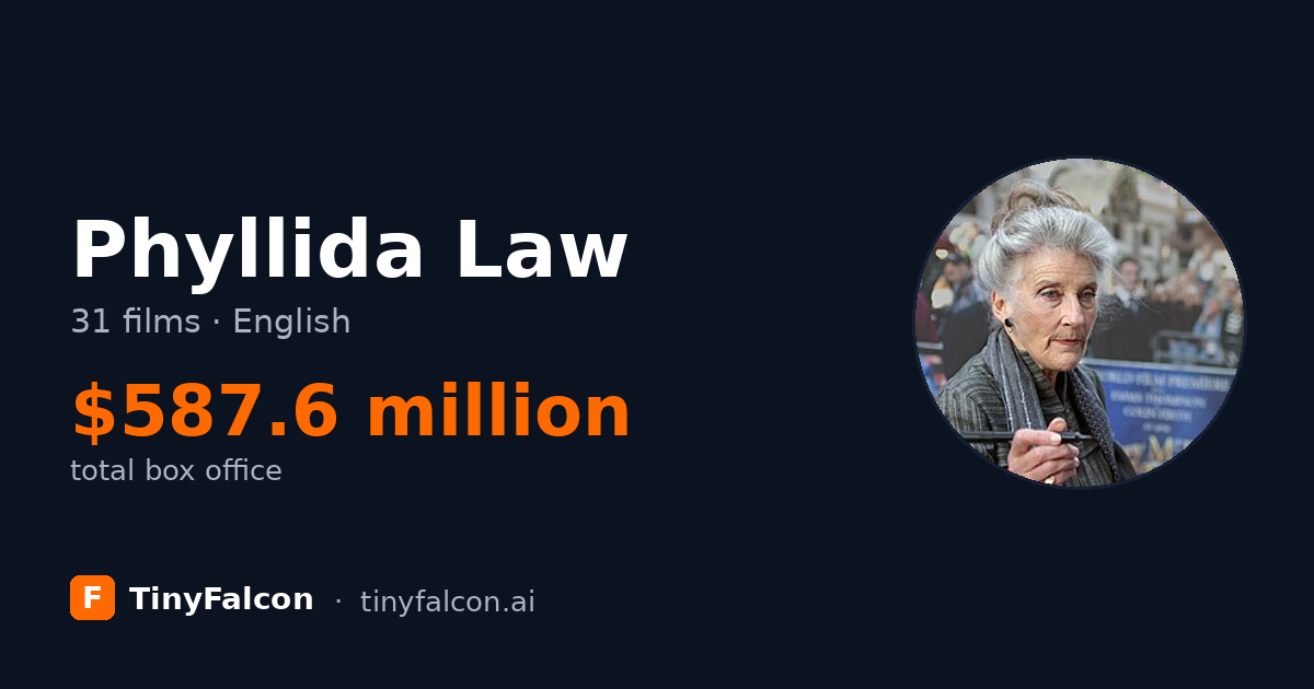 Phyllida Law